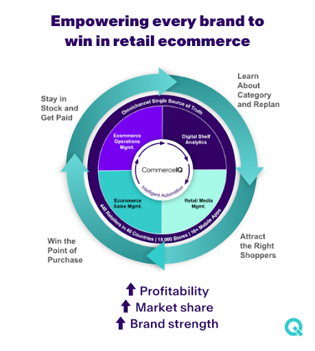 How To Streamline A Complex Ecommerce Technology Ecosystem - CommerceIQ ...